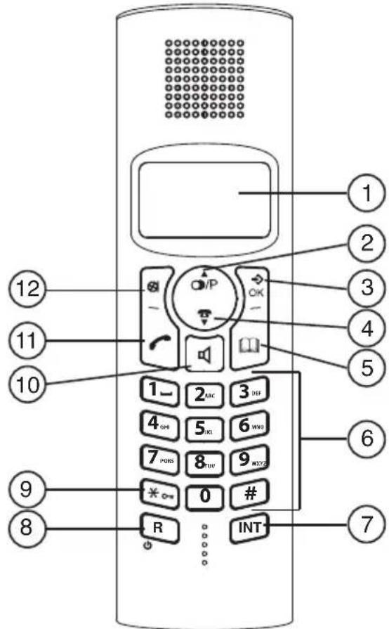 TOPCOM Balance - Handset - 1