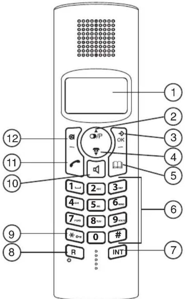 TOPCOM Balance - Mobilteil - 1