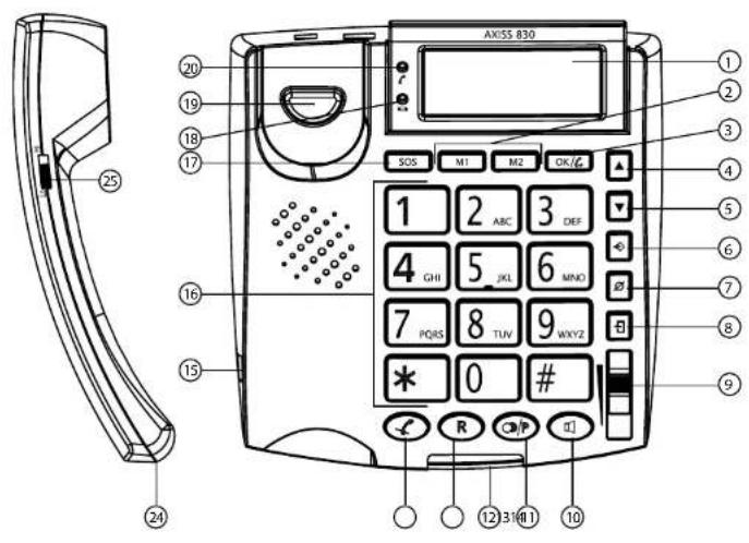 TOPCOM Axiss 830 - 2