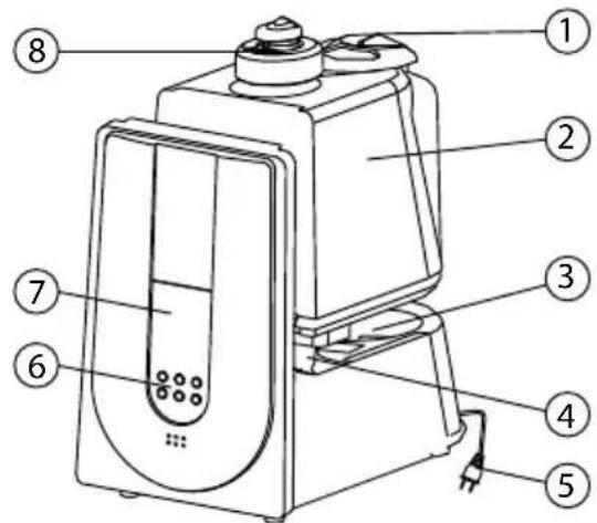 TOPCOM Multifunctional Humidifier 1850 - Descrição - 1