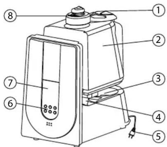 TOPCOM Multifunctional Humidifier 1850 - Kuvaus - 1