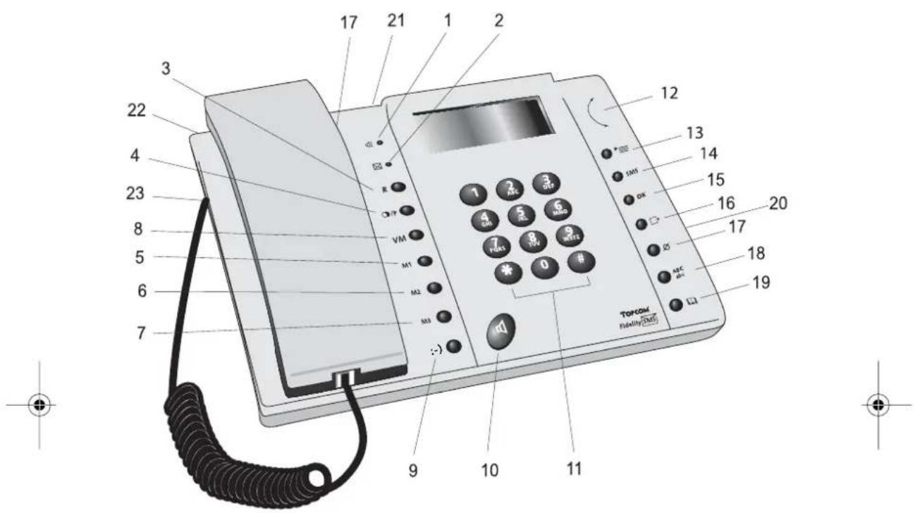 TOPCOM Fidelity sms - !! Belangrijk !! - 4