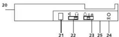 TOPCOM Fidelity 160 - Algemene vermeldingen op de display - 2