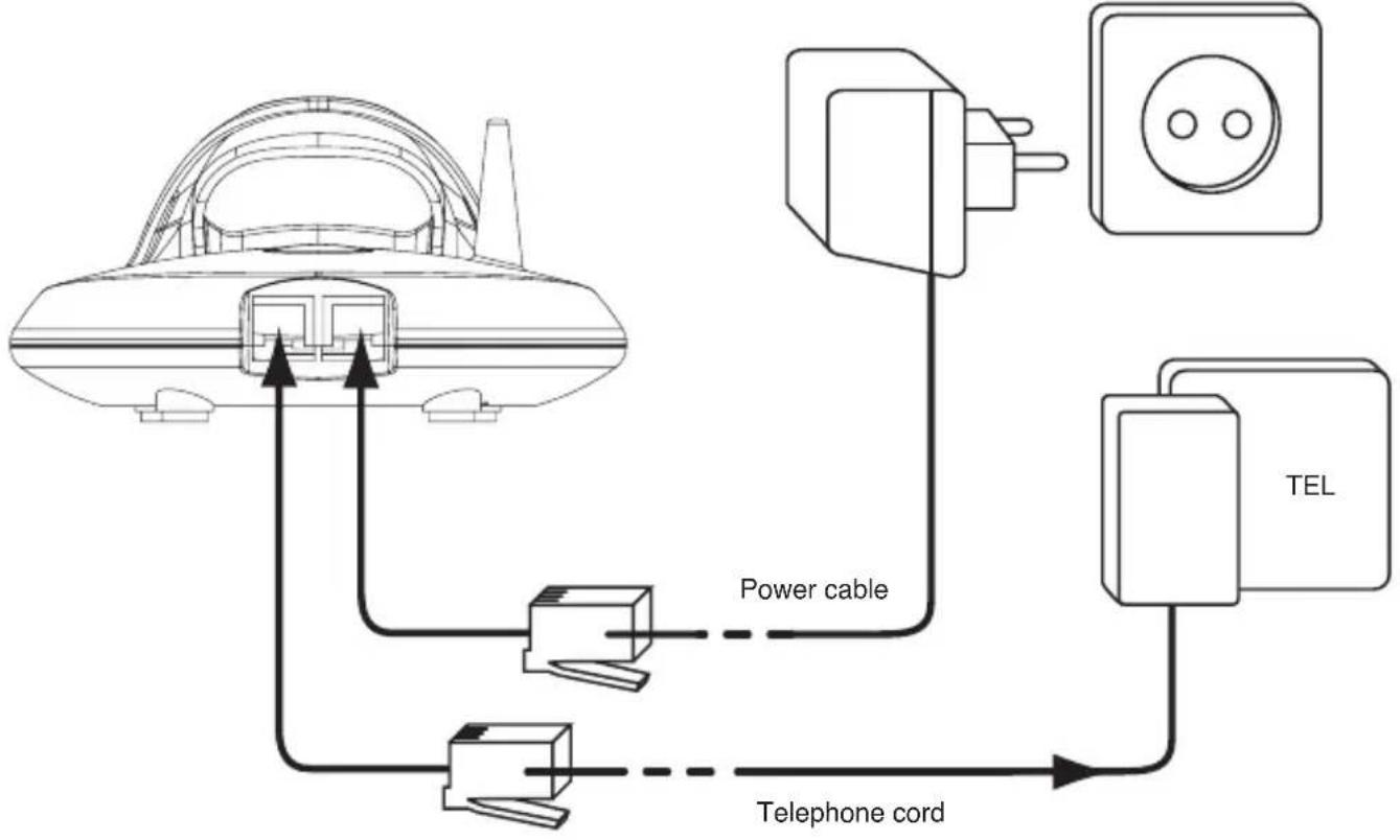 TOPCOM Butler 3501 - CONNECTIONS - 1