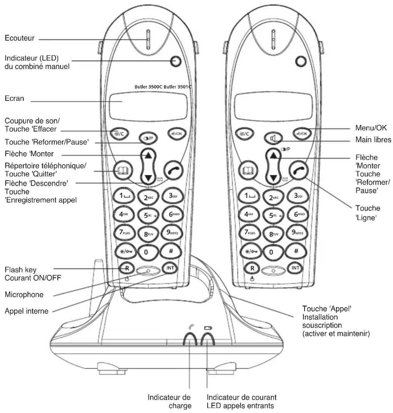 TOPCOM Butler 3501 - COMBINED BASE BUTLER 3500 &amp; 3501 - 1