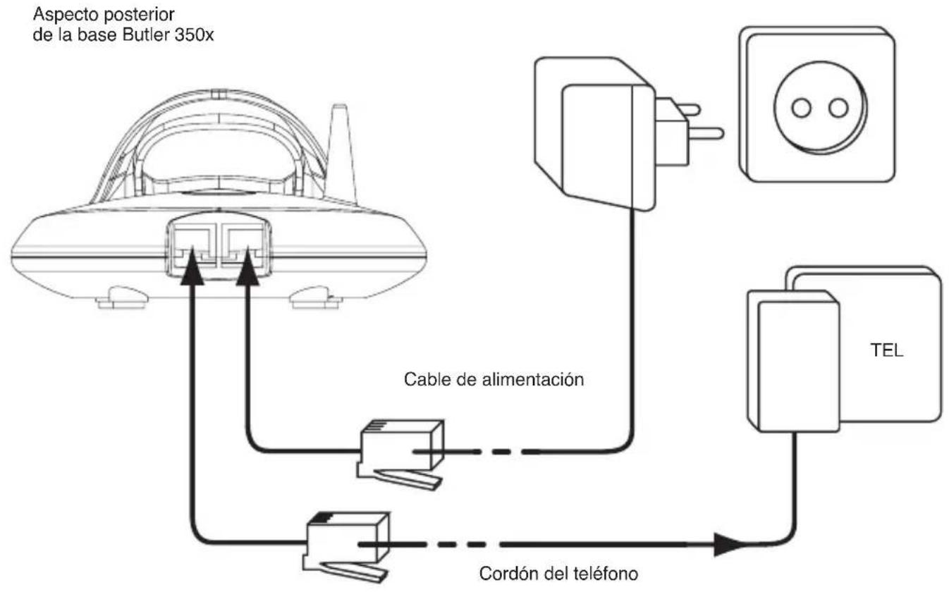 TOPCOM Butler 3501 - CONEXIONES - 1