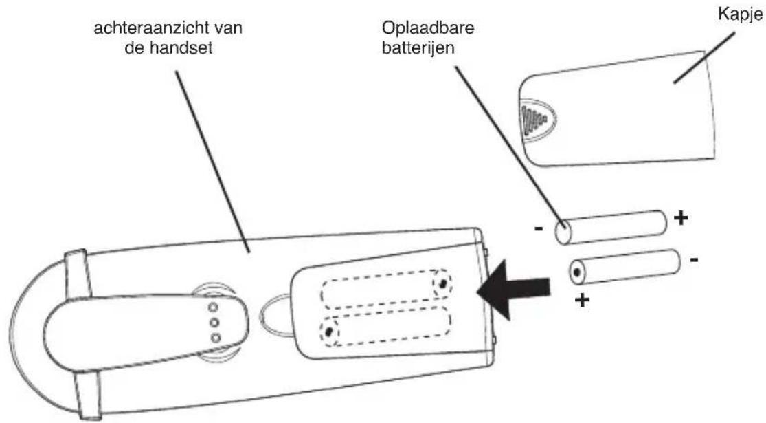 TOPCOM Butler 3501 - HERLAADBARE BATTERIJEN - 1
