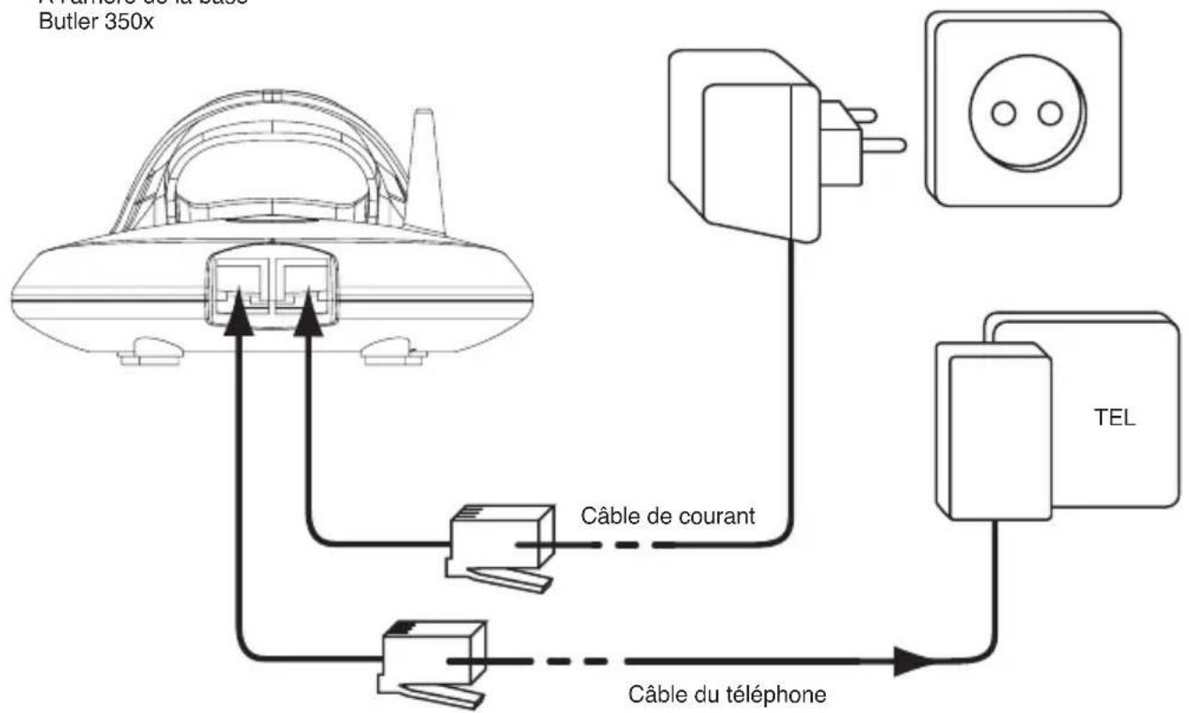 TOPCOM Butler 3501 - CONNEXIONS - 1