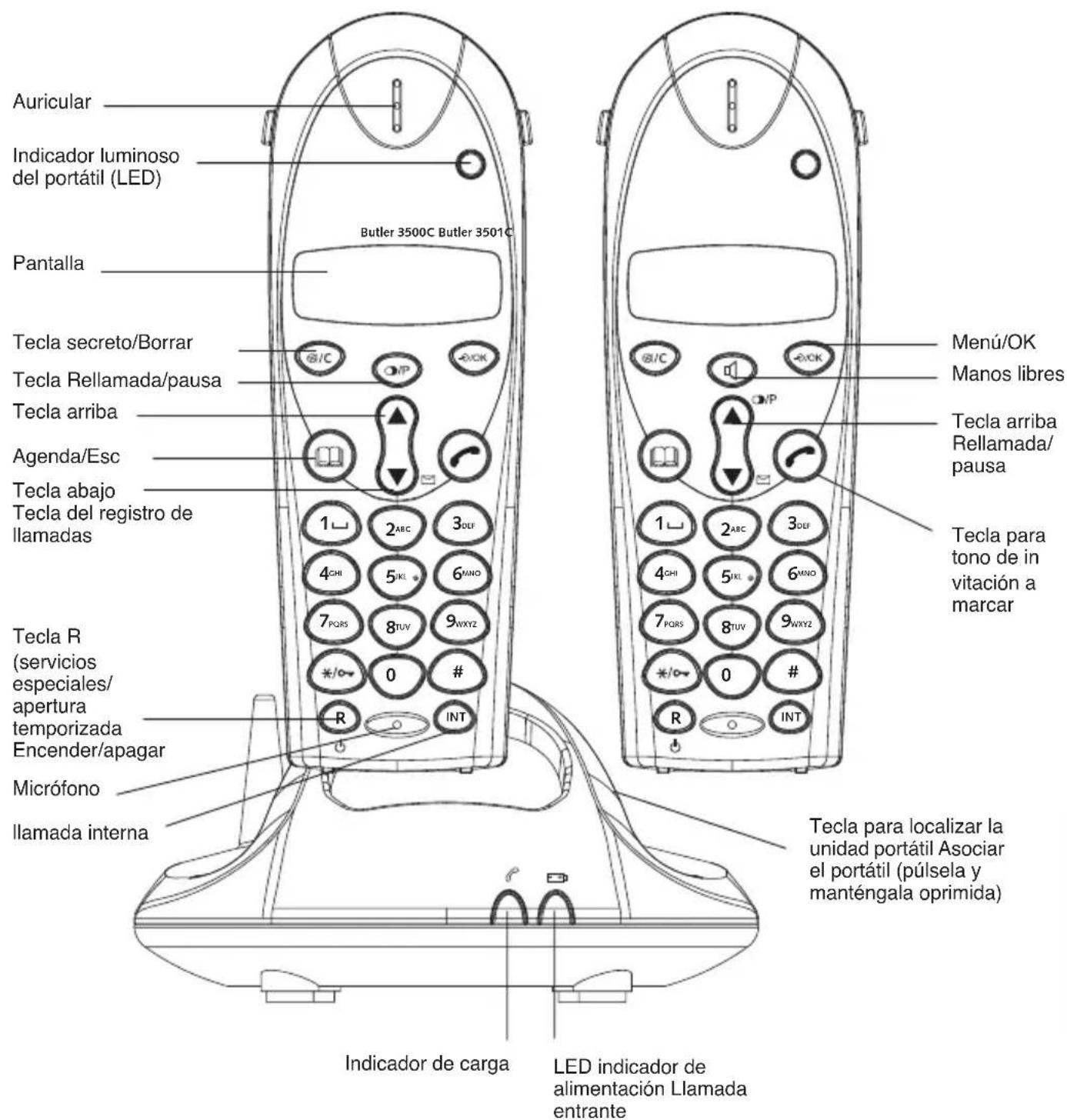 TOPCOM Butler 3501 - MICROTELEFONOYBASEBUTLER3500&amp;3501 - 1