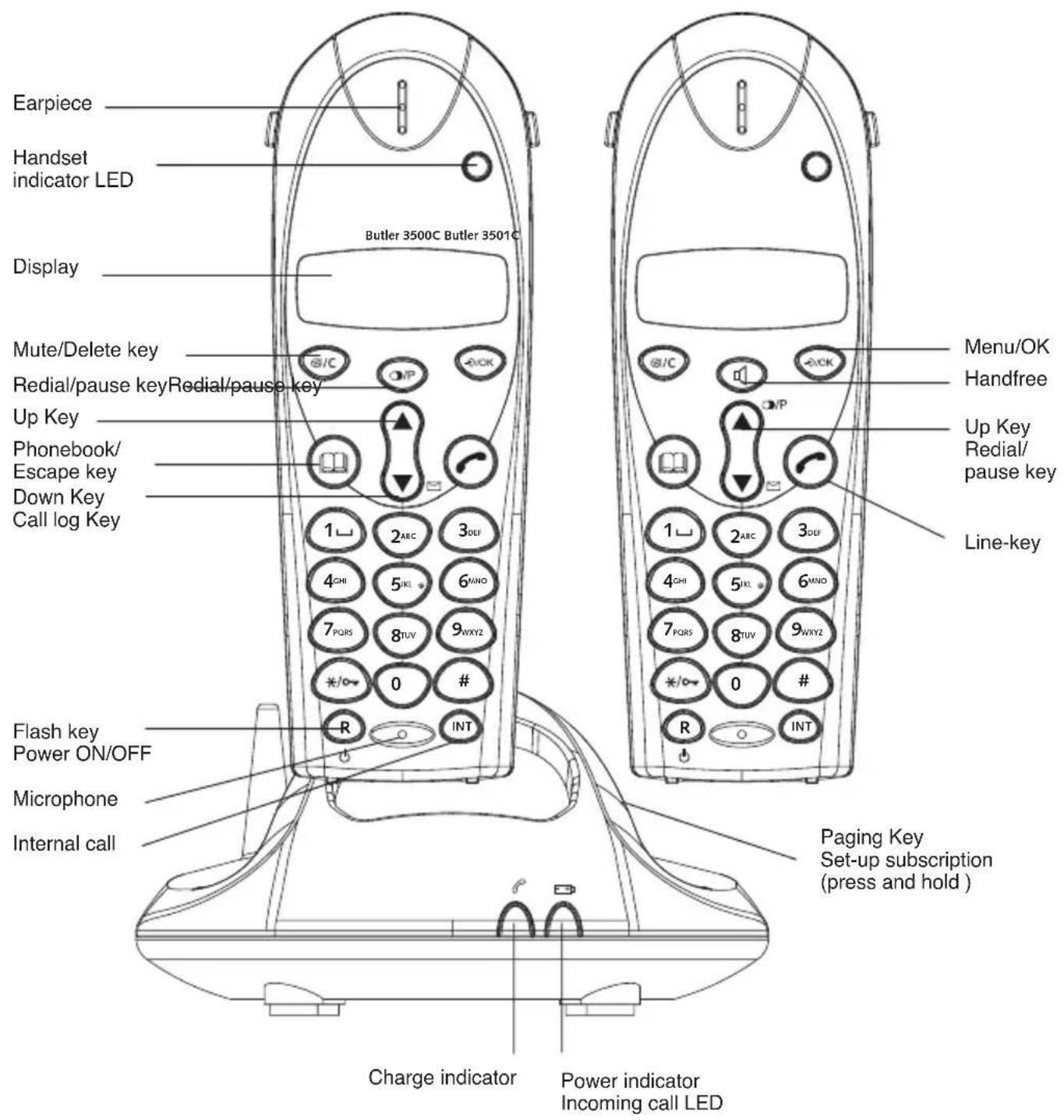 TOPCOM Butler 3501 - HANDSET AND BASE BUTLER 3500 &amp; 3501 - 1