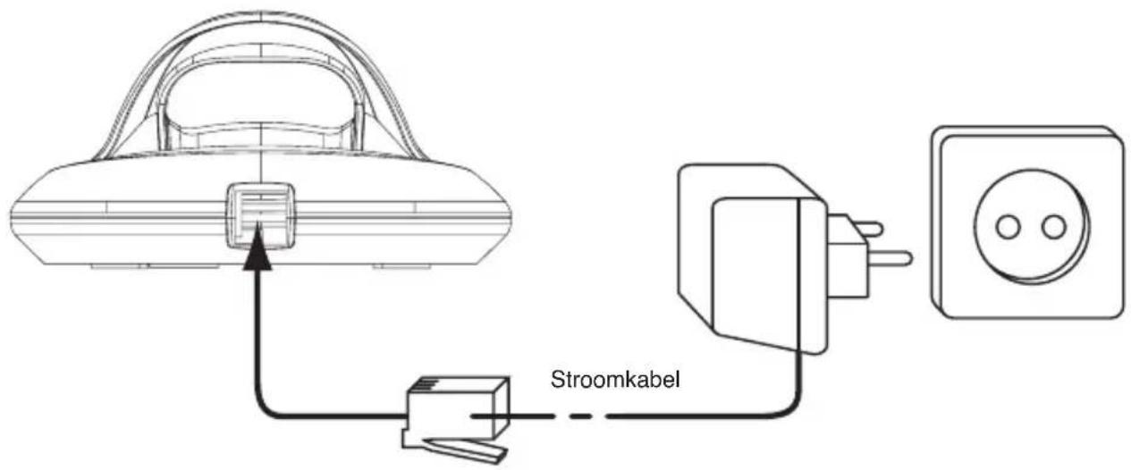 TOPCOM Butler 3501 - AANSLUITINGEN - 2