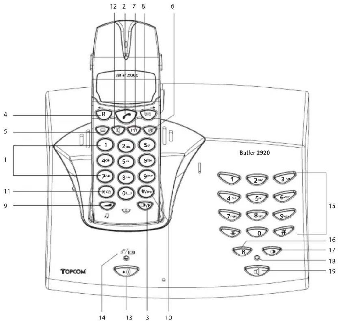 TOPCOM Butler 2920 - BOTONES - 1