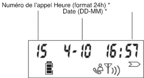 TOPCOM Butler 2920 - CONSULTER LA LISTE D'APPELS - 1