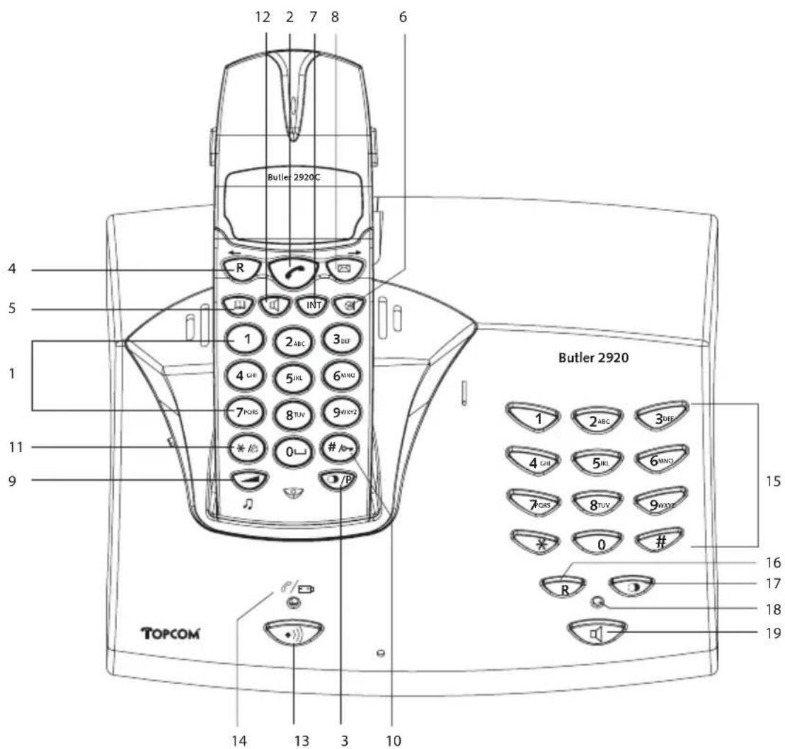 TOPCOM Butler 2920 - TOETSEN/LED - 1