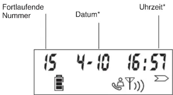 TOPCOM Butler 2920 - DIE ANRUFLISTE KONSULTIEREN - 1