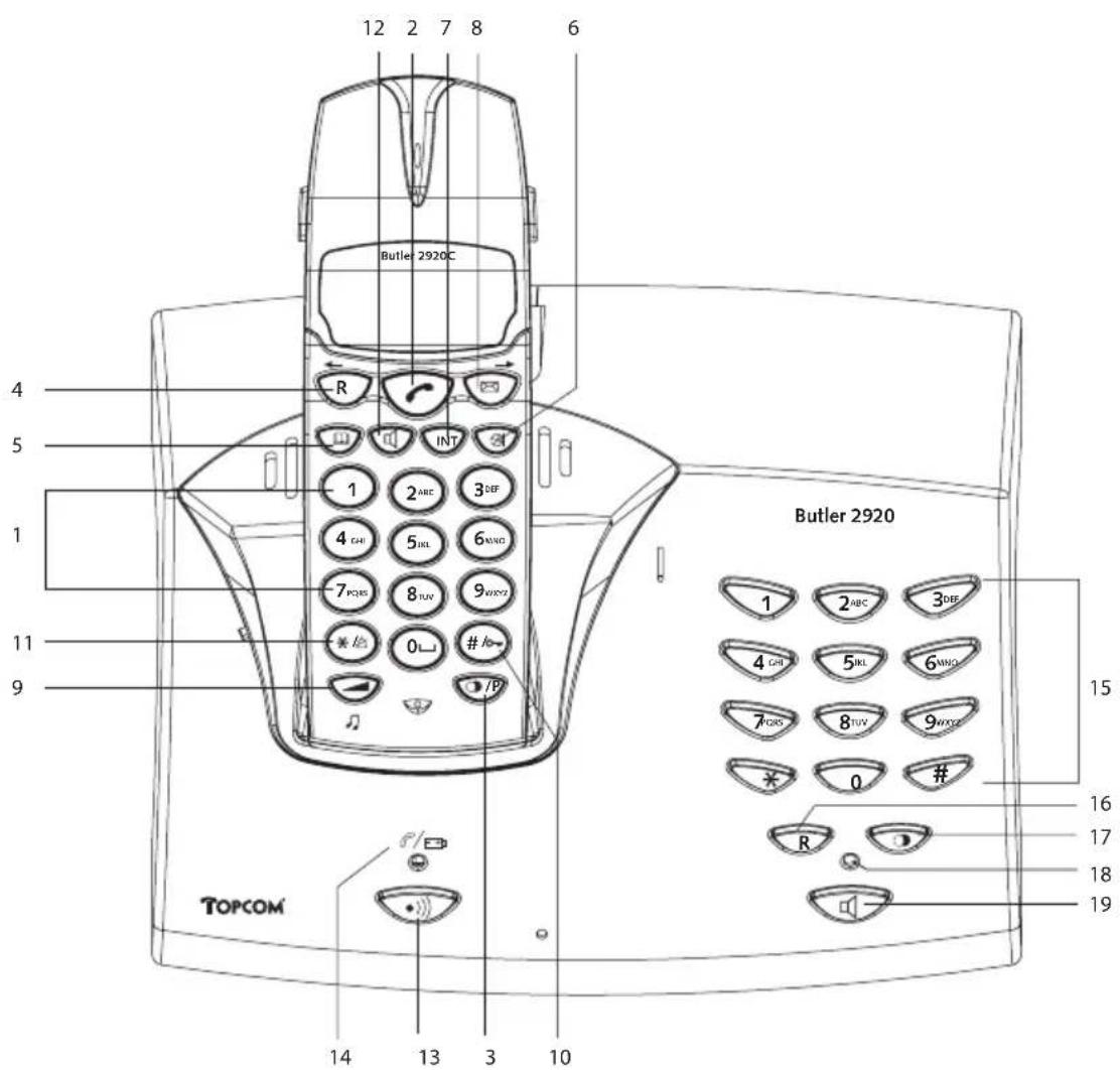 TOPCOM Butler 2920 - BUTTONS - 1