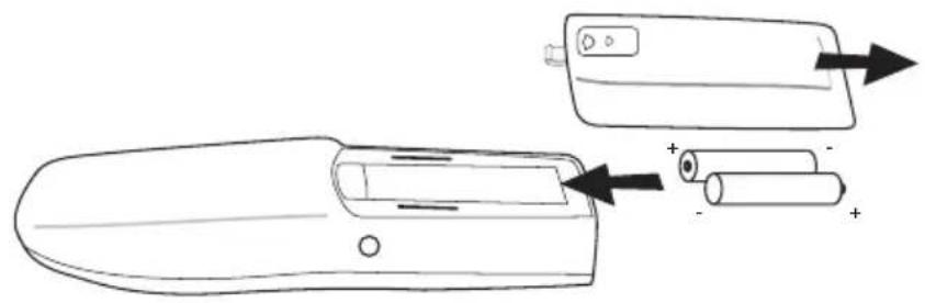 TOPCOM Butler 2920 - HANDGERÄT - 1