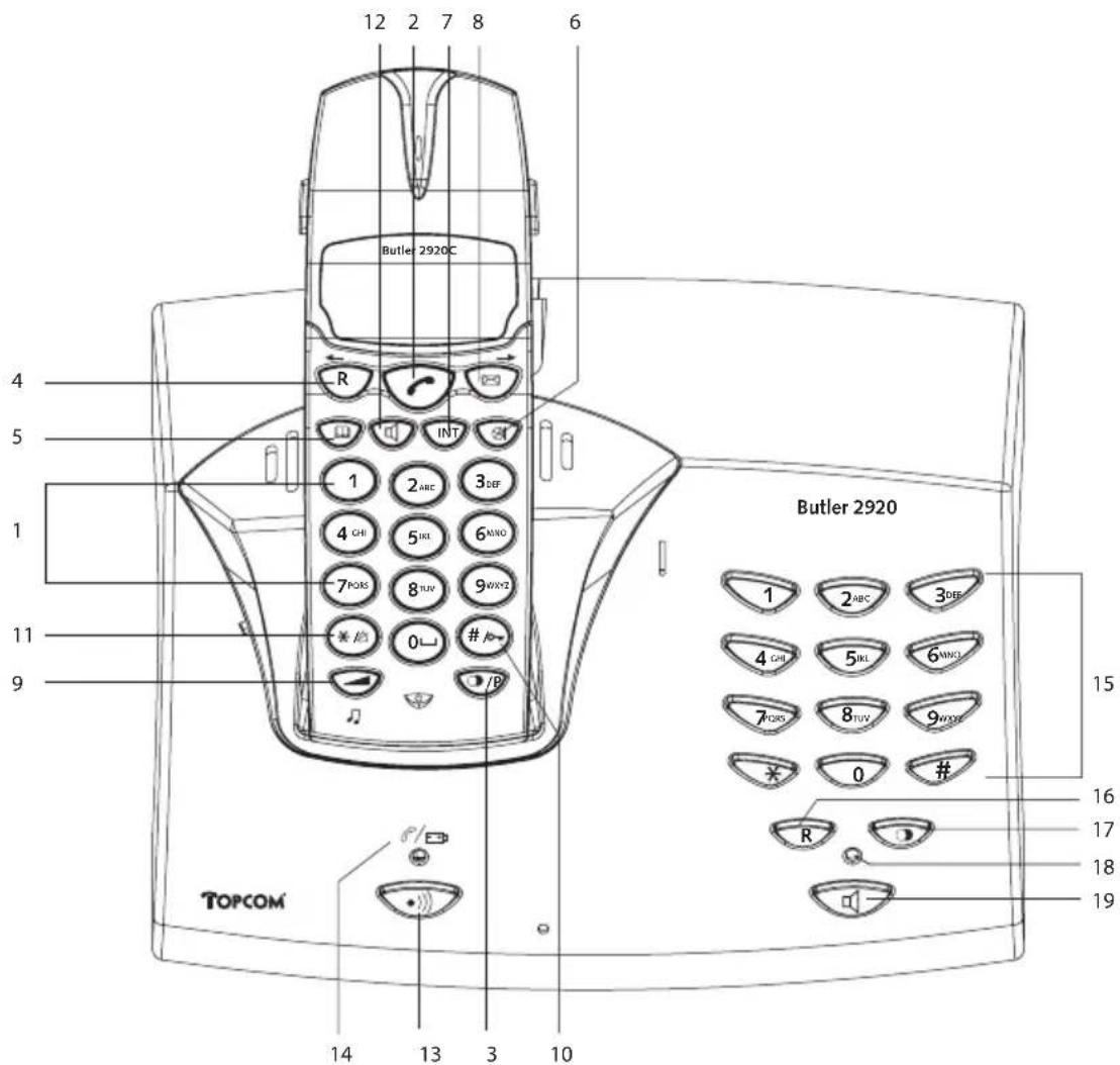 TOPCOM Butler 2920 - TASTEN/LED - 1
