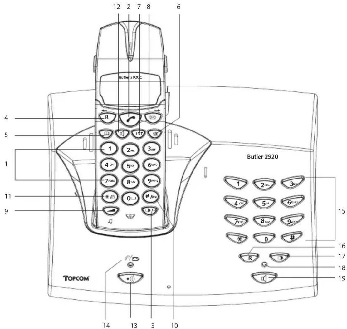 TOPCOM Butler 2920 - TOUCHES - 1