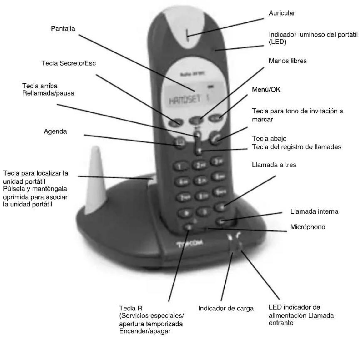 TOPCOM Butler 2510C - UNIDAD PORTÁTIL/BASE BUTLER 2510 - 1