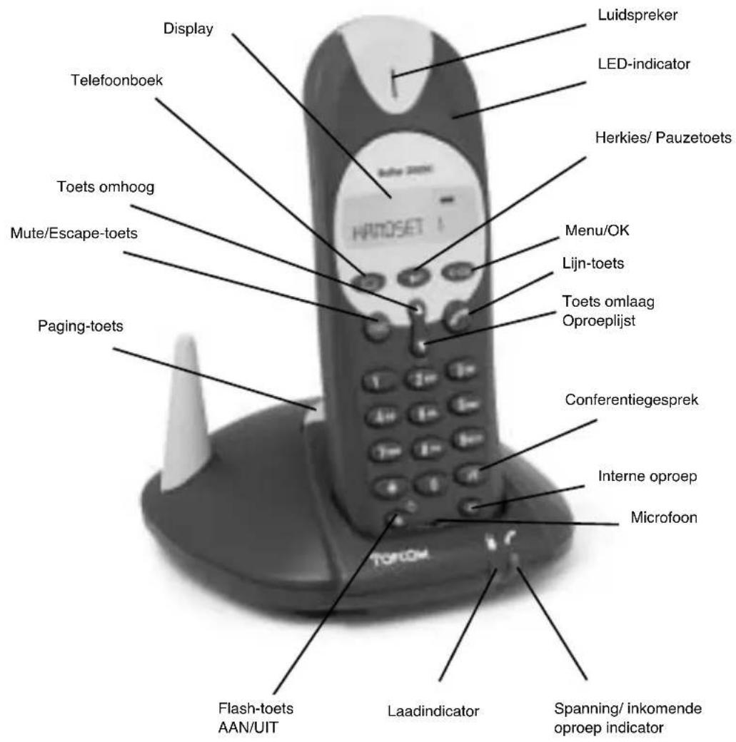 TOPCOM Butler 2510C - HANDSET EN BASISTOESTEL VAN DE BUTLER 2505 - 2