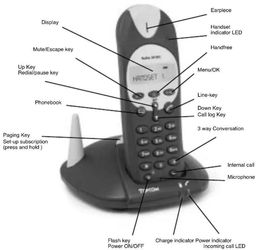 TOPCOM Butler 2510C - HANDSET/BASE BUTLER 2510 - 1