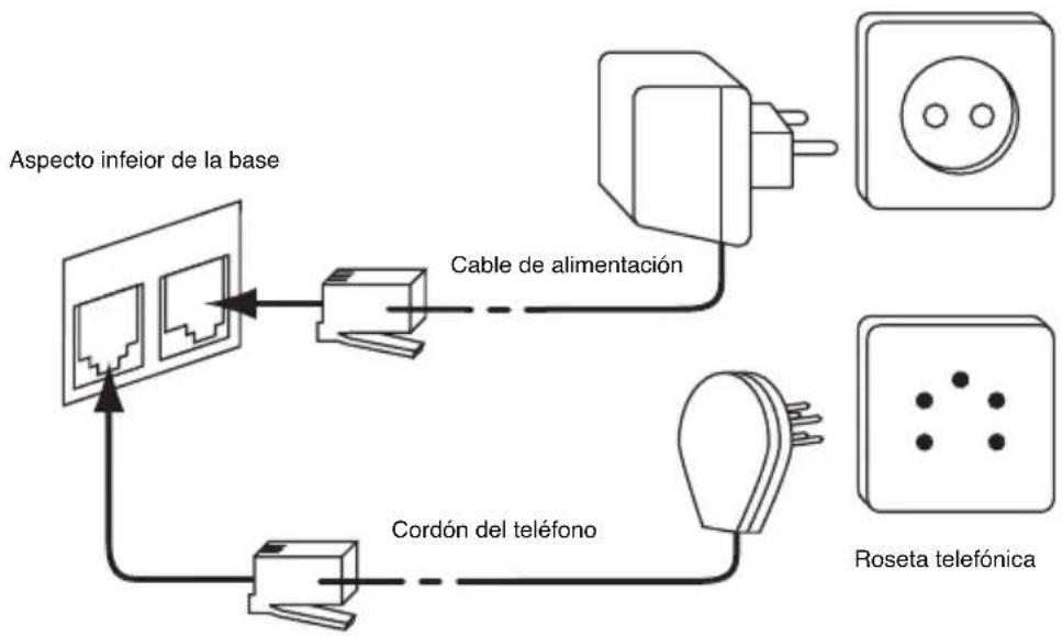 TOPCOM Butler 2510C - CONEXIONES - 1