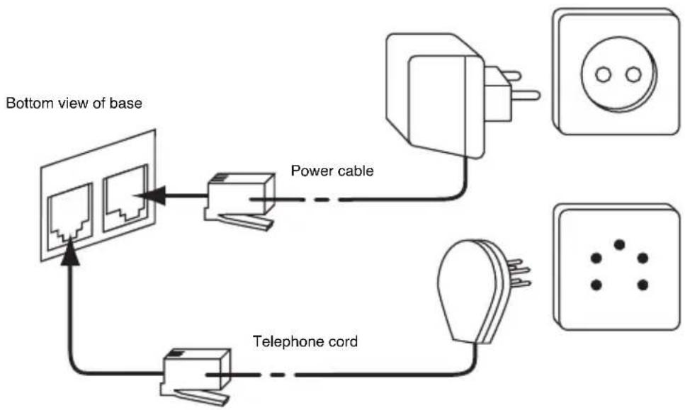 TOPCOM Butler 2510C - CONNECTIONS - 1