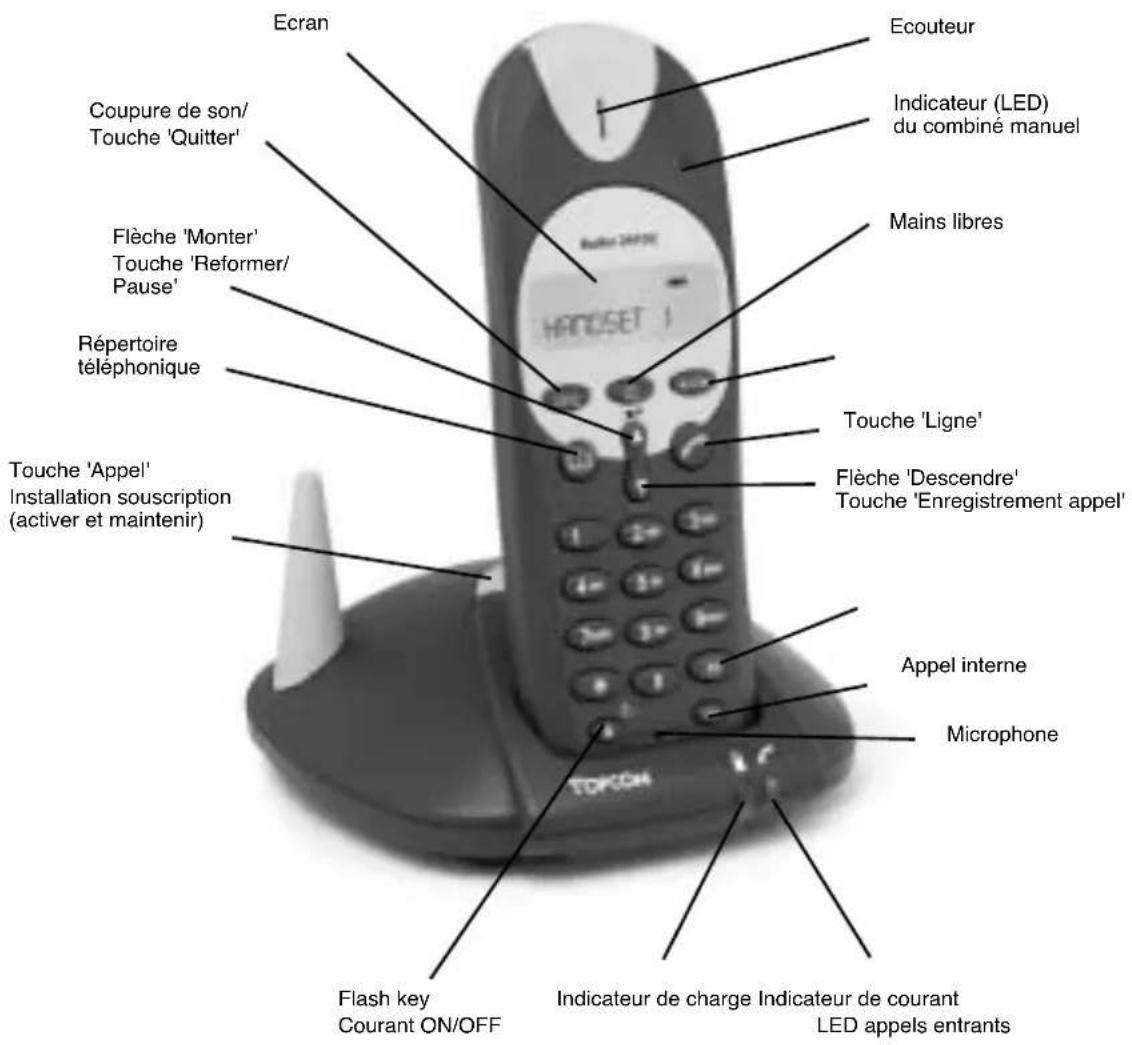 TOPCOM Butler 2510C - HANDSET/BASE BUTLER 2510 - 1