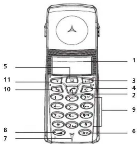 TOPCOM Butler 3055 - HANDSETBASE - 1
