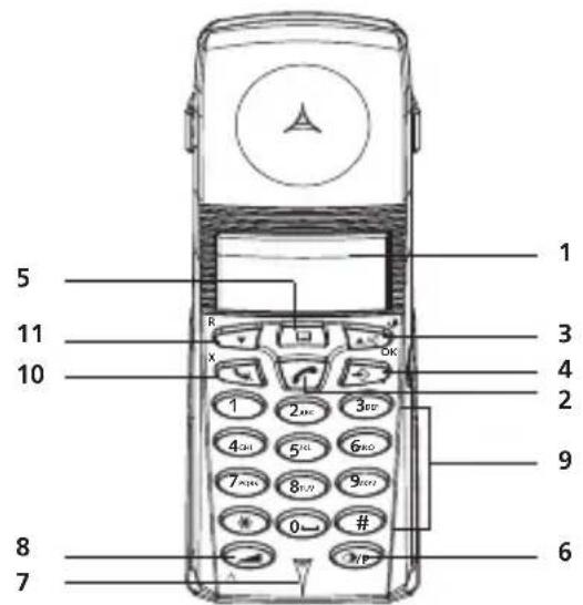 TOPCOM Butler 3055 - HANDSET BASIS - 1