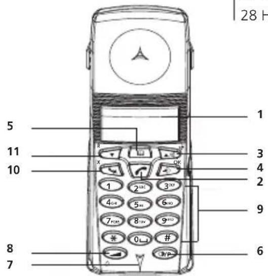 TOPCOM Butler 3055 - HANDSETBASE - 1