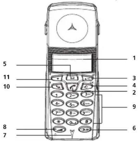 TOPCOM Butler 3055 - HANDSETBASE - 1