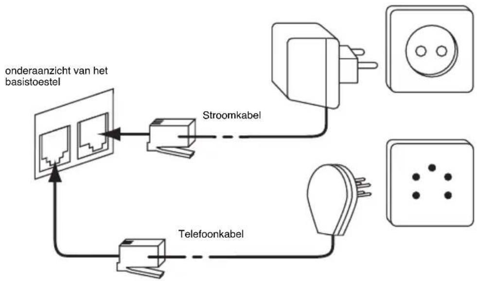 TOPCOM Butler 2505C - AANSLUITINGEN - 1