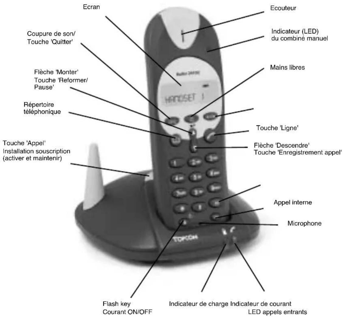 TOPCOM Butler 2505C - HANDSET/BASE BUTLER 2510 - 1