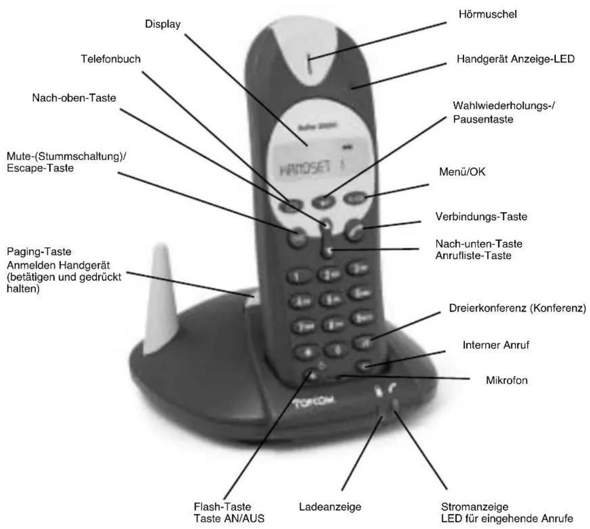 TOPCOM Butler 2505C - HANDSET/BASE BUTLER 2505 - 2