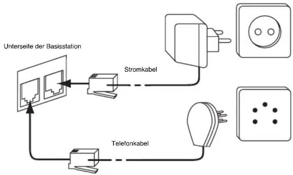 TOPCOM Butler 2505C - ANSCHLUSSE - 1