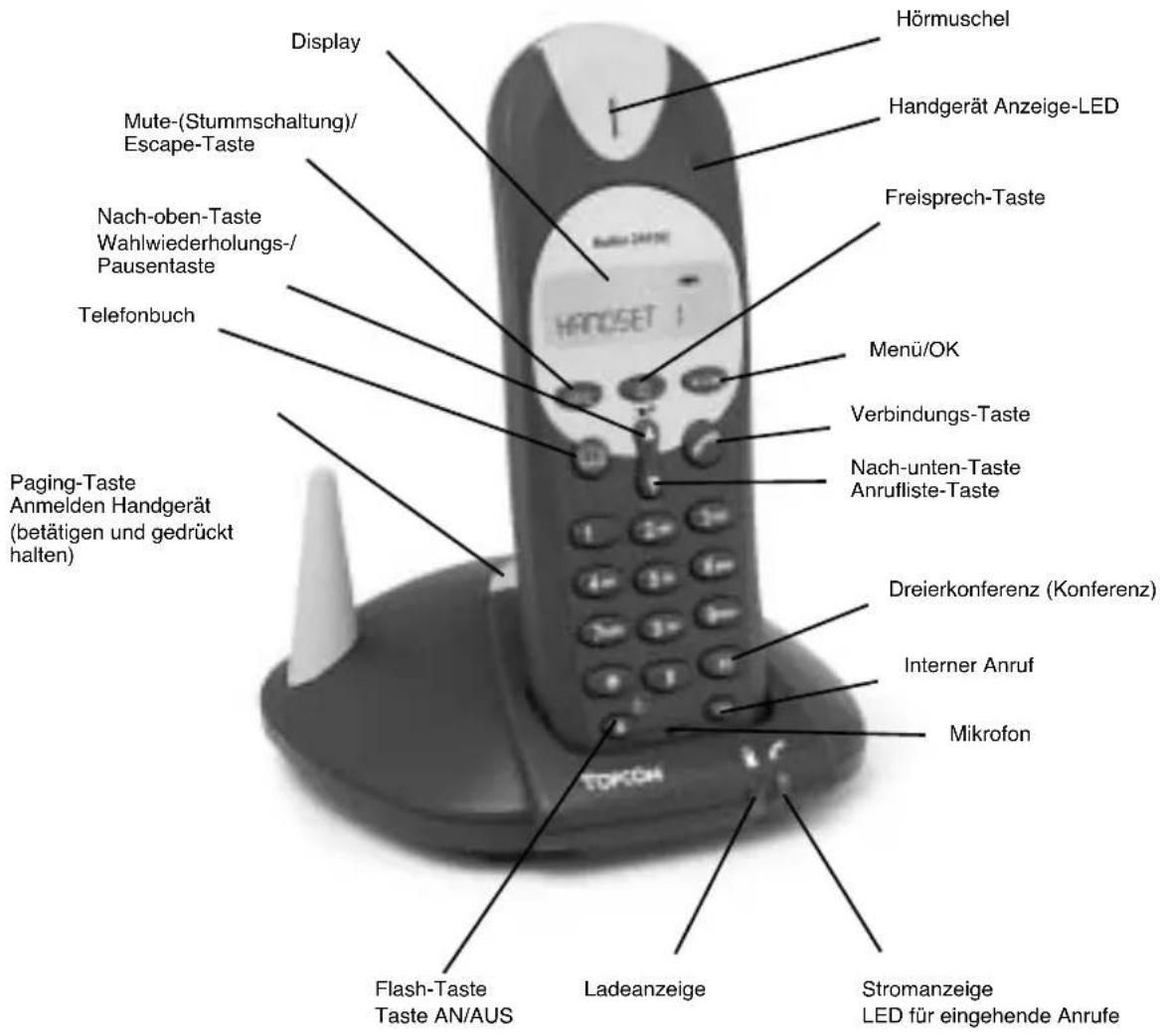 TOPCOM Butler 2505C - HANDSET/BASE BUTLER 2510 - 1