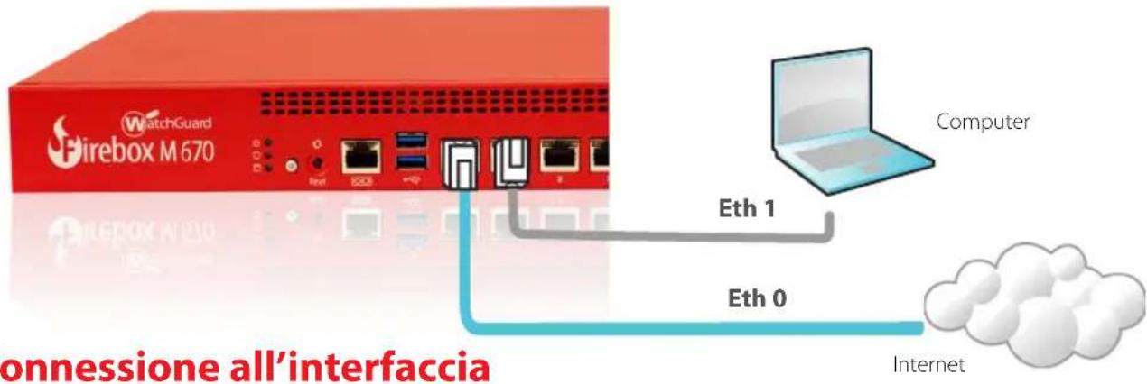 WatchGuard Firebox M470 - Collegamento e accensione di Firebox - 1