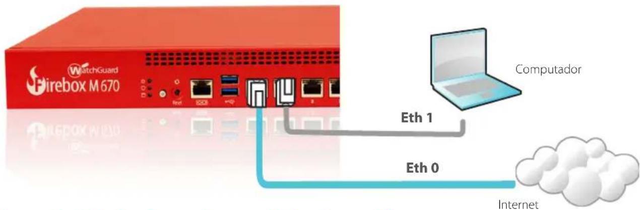 WatchGuard Firebox M470 - Conecte o Firebox e ligue-o - 1