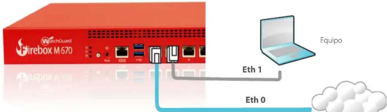 WatchGuard Firebox M470 - Conecte su Firebox y Enciendalo - 1