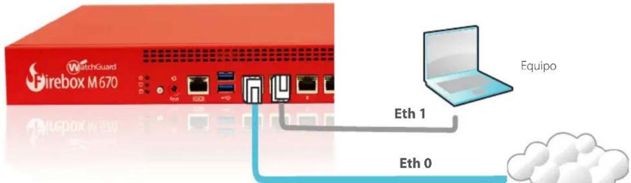WatchGuard Firebox M670 - Conecte su Firebox y Enciendalo - 1