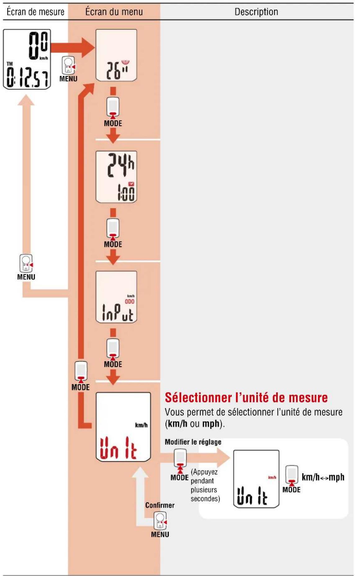 CAT EYE Velo Wireless - Modifier les réglages [Écran du menu] - 2