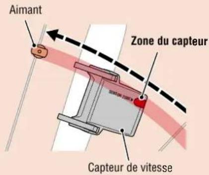 CAT EYE Velo Wireless - Ajuster le capteur de vitesse et l'aimant - 2