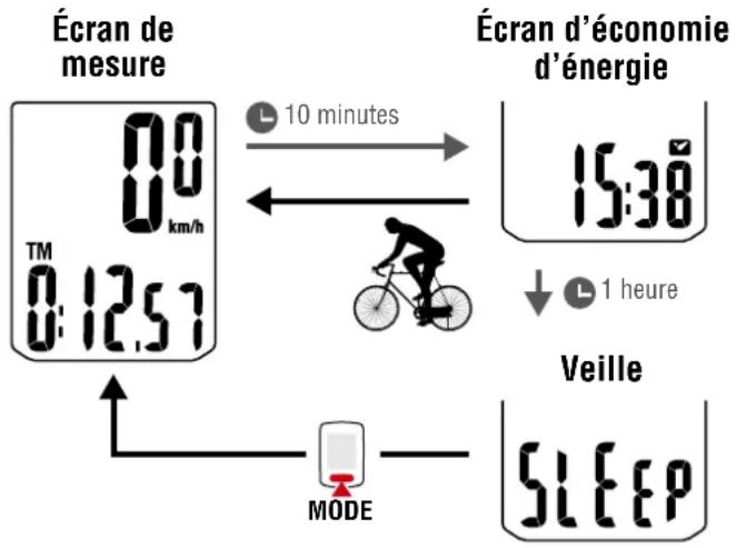CAT EYE Velo Wireless - Fonction d'économie d'énergie - 1