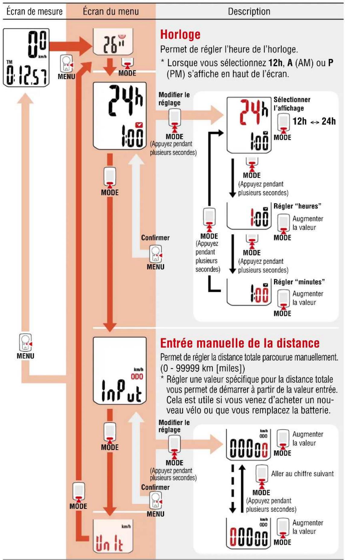 CAT EYE Velo Wireless - Modifier les réglages [Écran du menu] - 1