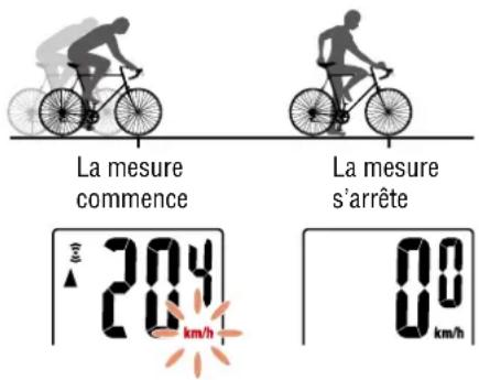 CAT EYE Velo Wireless - Commencer/arrêter la mesure - 1