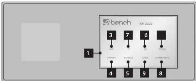 Bench KH 2222 - 5.1.Haut-parleur central face avant - 1