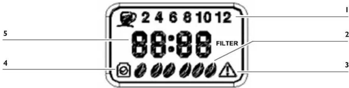 2 4 6 8 10 12 5 88:88 FILTER 4 1 2 3