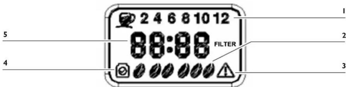 2 4 6 8 10 12 5 88:88 FILTER 4 3 1 2 3